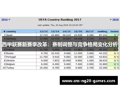 西甲联赛新赛季改革：赛制调整与竞争格局变化分析