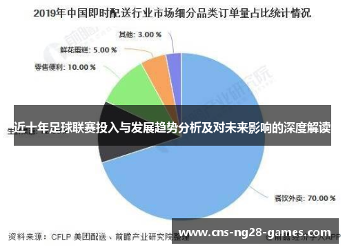 近十年足球联赛投入与发展趋势分析及对未来影响的深度解读