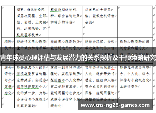 青年球员心理评估与发展潜力的关系探析及干预策略研究 青年球员心理评估与发展潜力的关系探析及干预策略研究