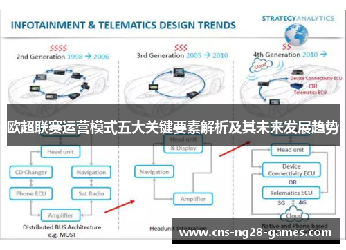欧超联赛运营模式五大关键要素解析及其未来发展趋势