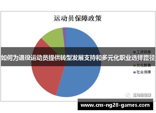 如何为退役运动员提供转型发展支持和多元化职业选择路径 如何为退役运动员提供转型发展支持和多元化职业选择路径