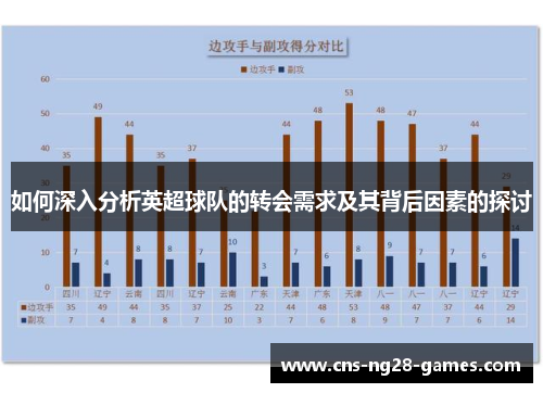 如何深入分析英超球队的转会需求及其背后因素的探讨