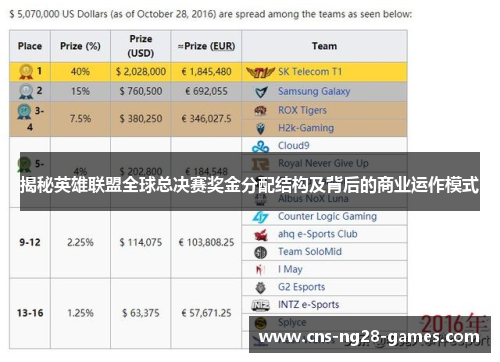 揭秘英雄联盟全球总决赛奖金分配结构及背后的商业运作模式